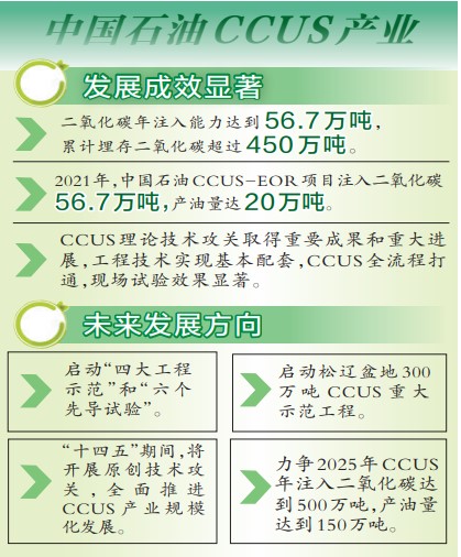 中国石油CCUS产业规模化发展驶入快车道