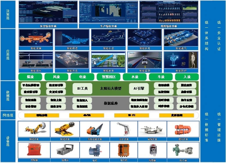 中国煤科亮相数字中国建设峰会