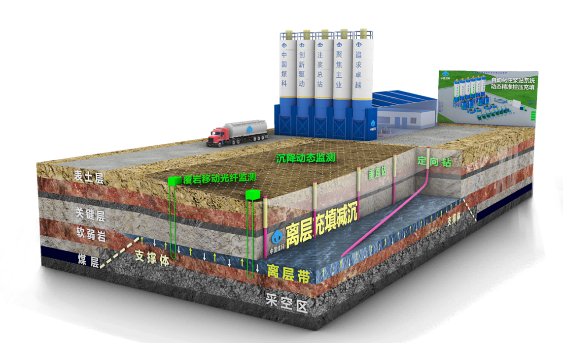 煤矿建筑物下压煤开采沉降难题实现重大突破