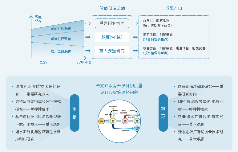 北控水务2023年度ESG报告解读｜实现价值创造 助推行业革新