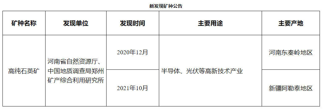 我国战略性资源版图再添新成员：高纯石英矿正式纳入国家矿种目录
