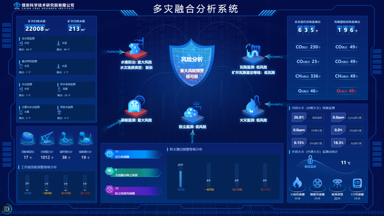 中国煤科矿山灾害防治与应急救援服务：用专业担当守护生命安全
