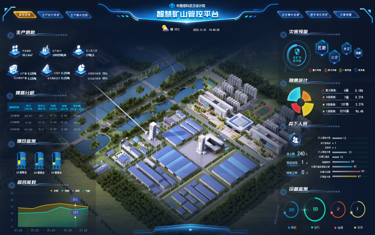 打造现代化煤矿“6S”新范式——中国煤科武汉设计院引领新街一矿高质量发展实践