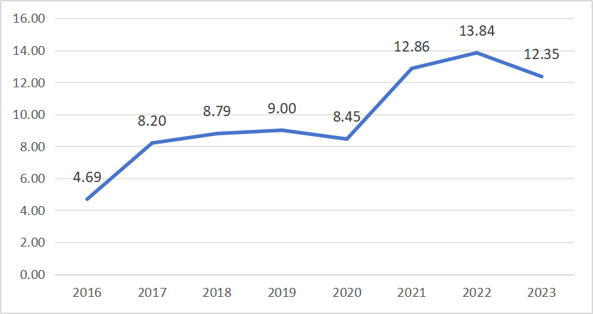 指数显示内蒙古新能源行业用电成效提升显著