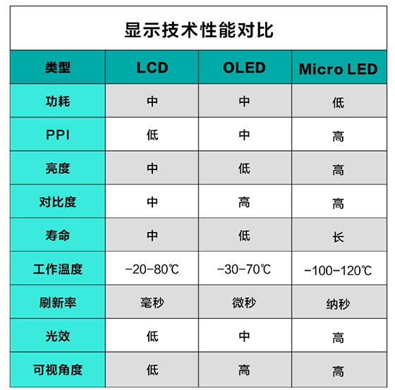 成为乾照光电第一大股东背后，透露着海信怎样的布局？