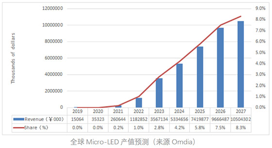 成为乾照光电第一大股东背后，透露着海信怎样的布局？