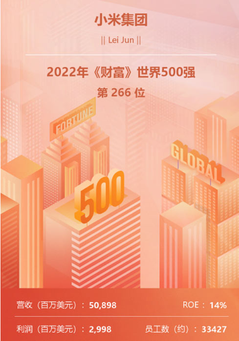 《财富》世界500强榜单揭晓 小米入选