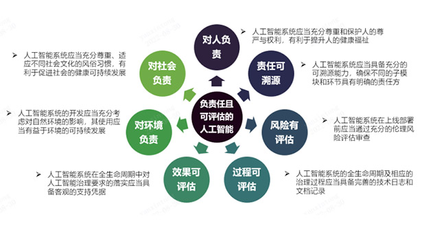 商汤科技发布AI治理白皮书：发展“负责任且可评估”的人工智能