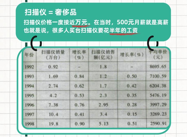 从移动化到智能化 扫描全能王见证行业十年变迁