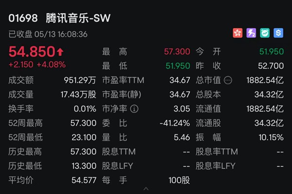 腾讯音乐2024Q1财报多项业绩指标超市场预期